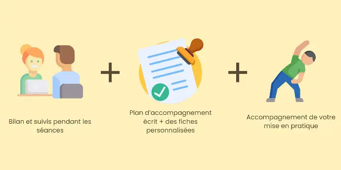 conseils naturopathiques écrit après la séance
