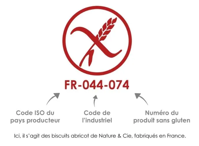 Logo européen sans gluten