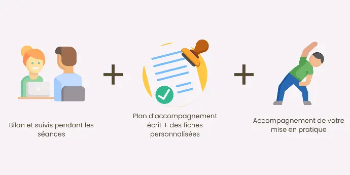 mon accompagnement en naturo comprend un bilan, un contre rendu personnalisé et des séances de suivi
